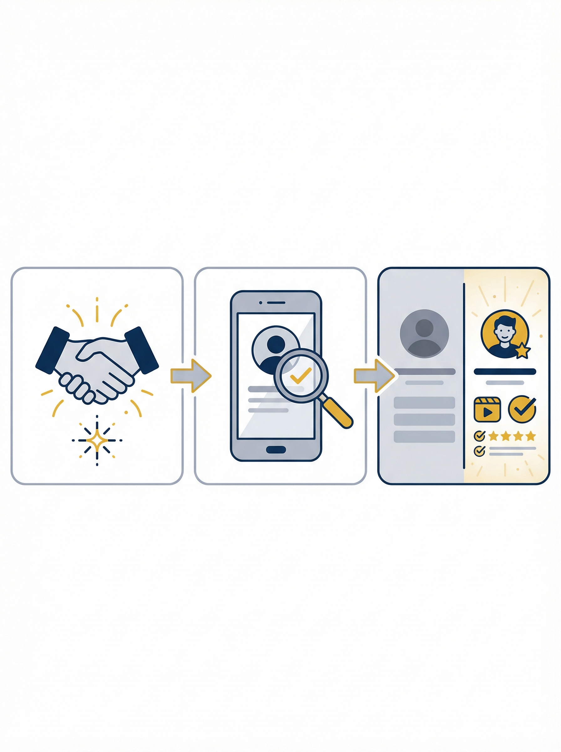 Profile check visual for insurance brokers